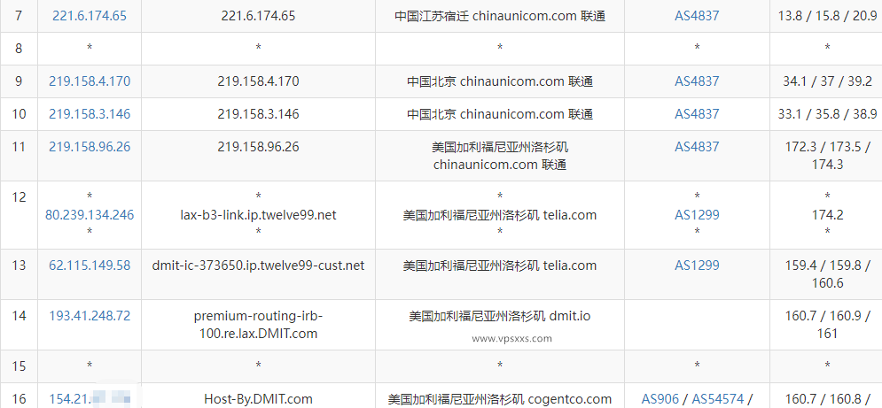 DMIT美国CN2 GIA VPS联通去程路由