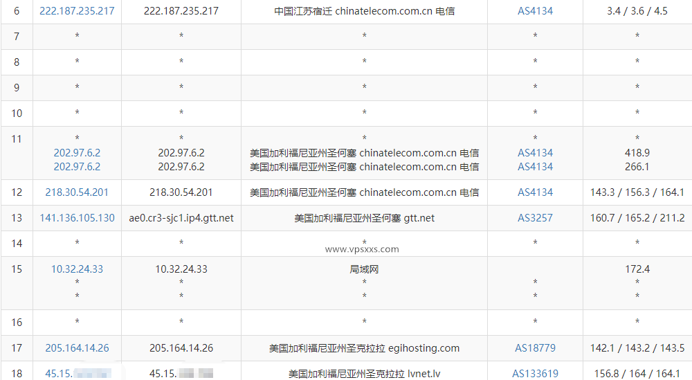 DesiVPS美国圣何塞Ryzen 9 7590 VPS电信去程路由