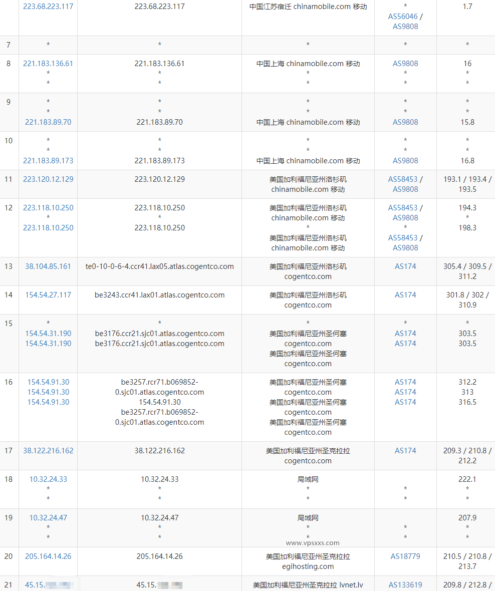 DesiVPS美国圣何塞Ryzen 9 7590 VPS移动去程路由