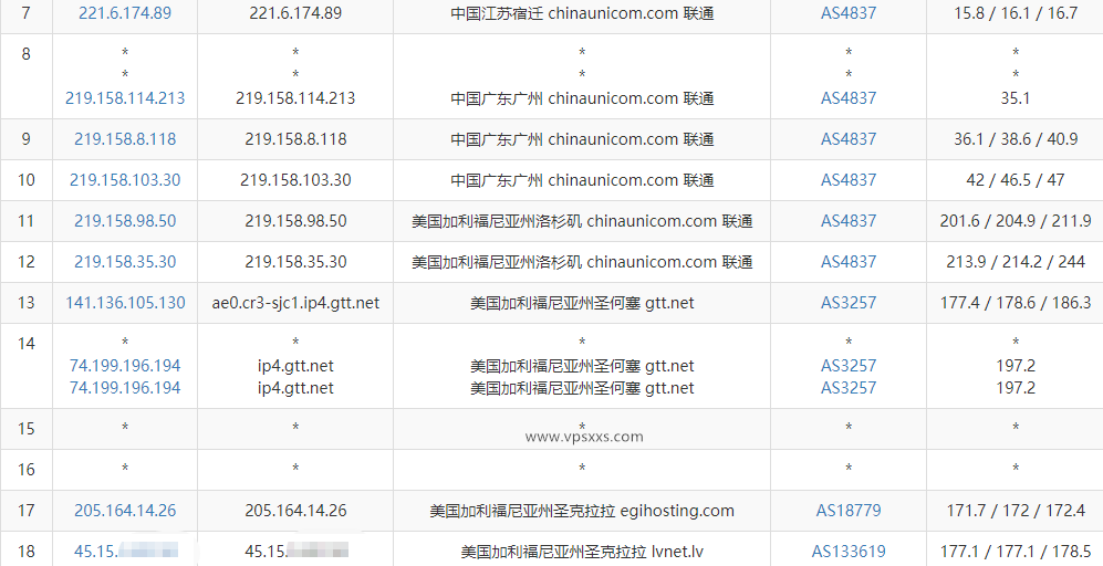 DesiVPS美国圣何塞Ryzen 9 7590 VPS联通去程路由