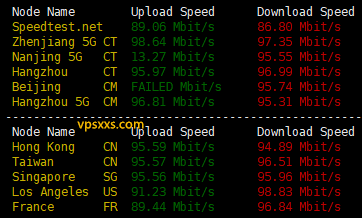 LOCVPS香港荃湾MG VPS到国内外上传下载速度测试