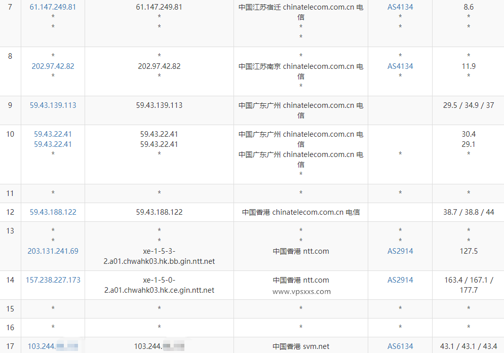 LOCVPS香港荃湾MG VPS电信去程路由