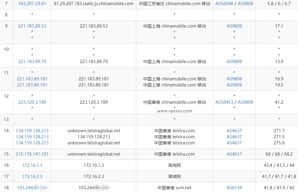 LOCVPS香港荃湾MG VPS移动去程路由