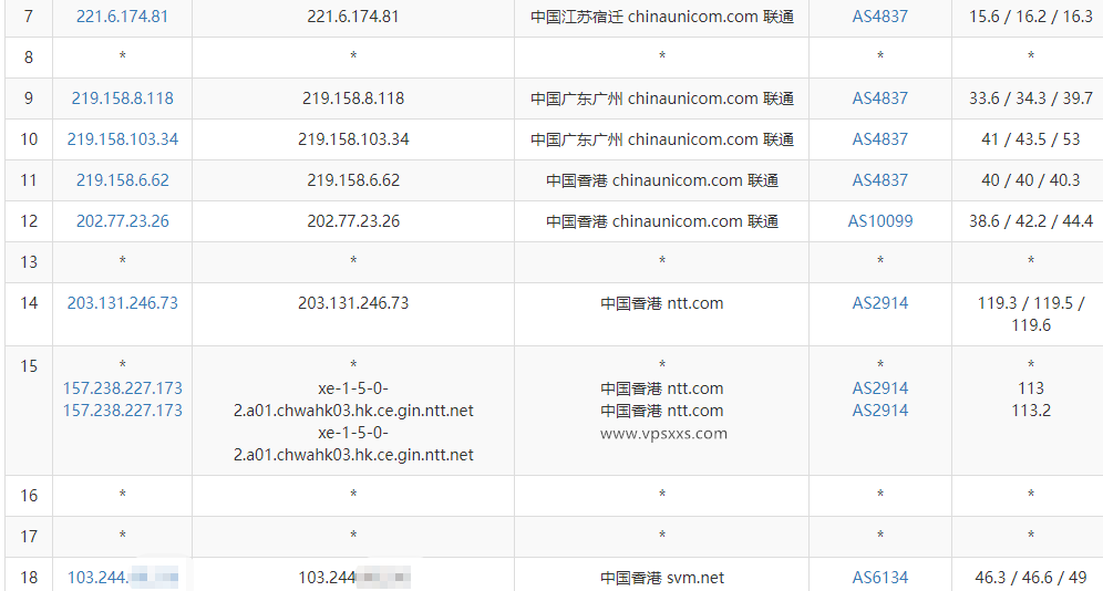 LOCVPS香港荃湾MG VPS联通去程路由