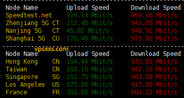 OrangeVPS美国堪萨斯VPS到国内外上传下载速度测试