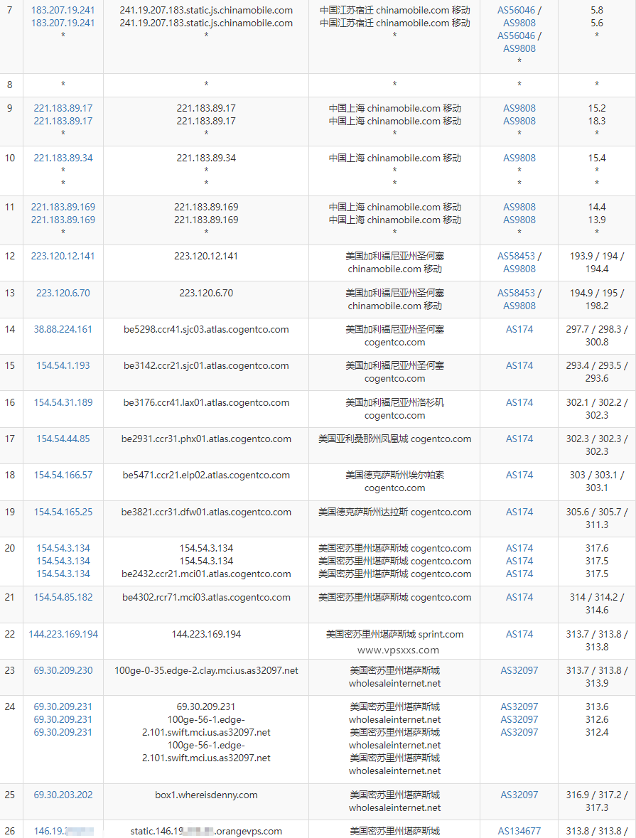 OrangeVPS美国堪萨斯VPS移动去程路由