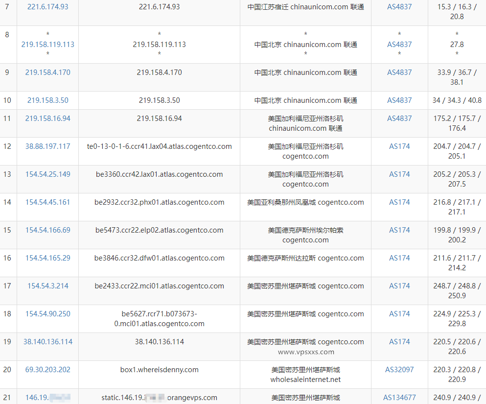 OrangeVPS美国堪萨斯VPS联通去程路由