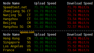 zlidc中国台湾VPS到国内外上传下载速度测试