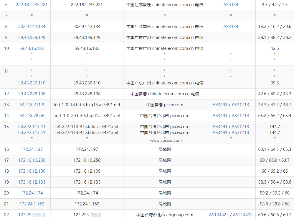 zlidc中国台湾VPS电信去程路由