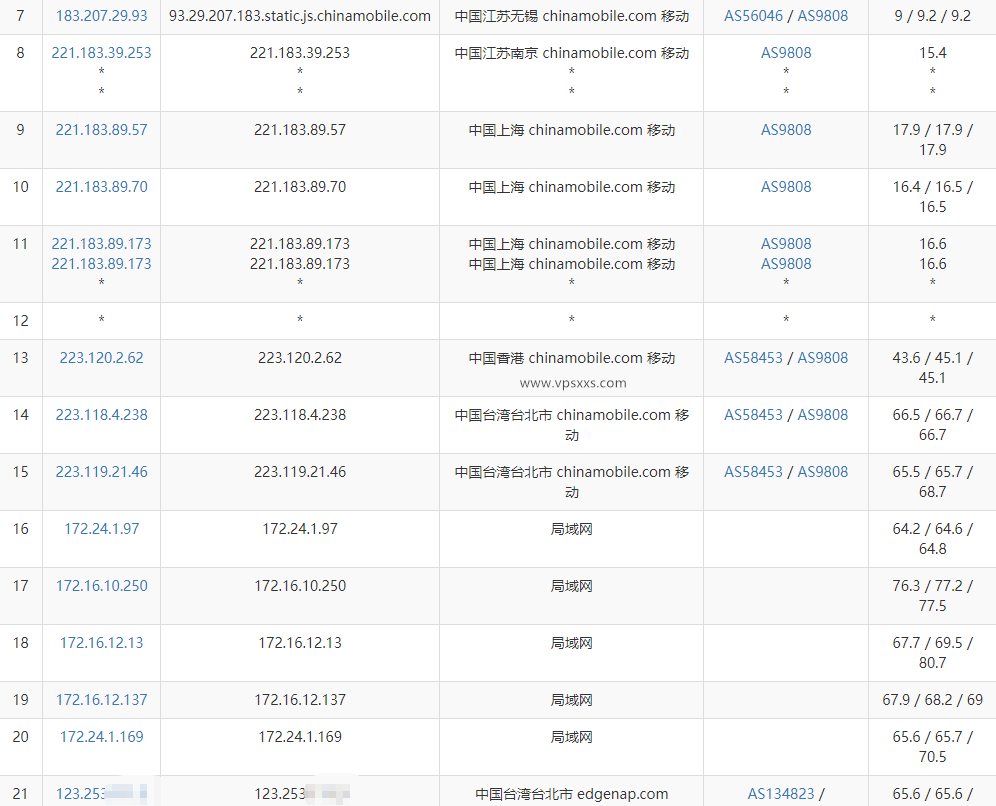 zlidc中国台湾VPS移动去程路由