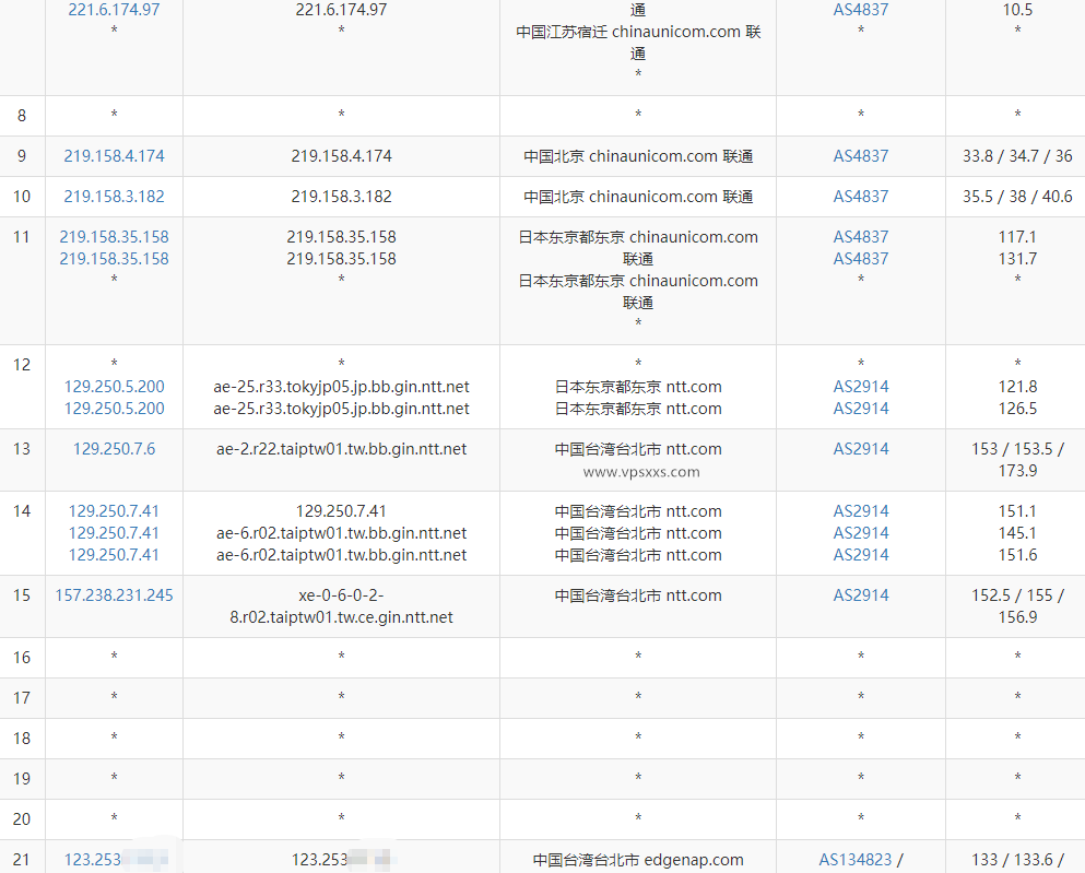 zlidc中国台湾VPS联通去程路由