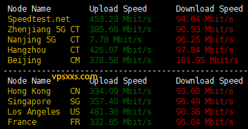 丽萨主机美国真家宽VPS到国内外上传下载速度测试
