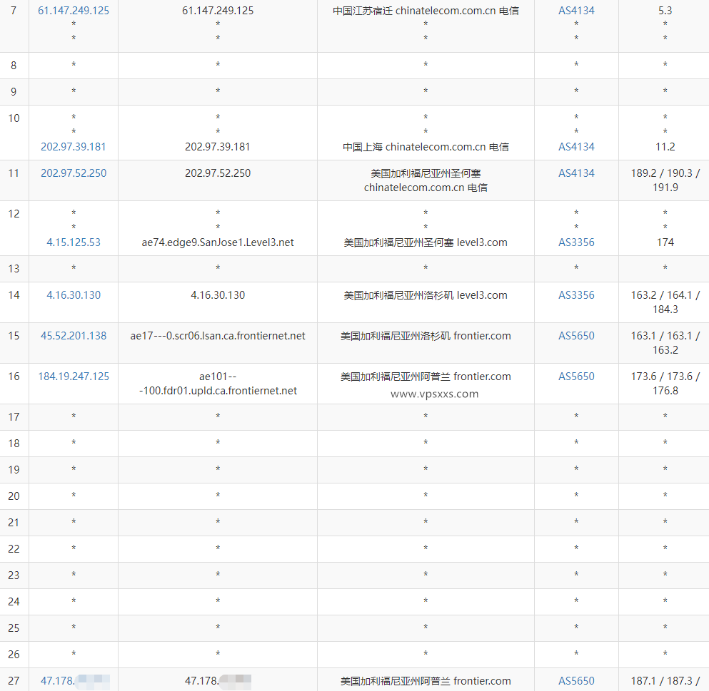 丽萨主机美国真家宽VPS电信去程路由