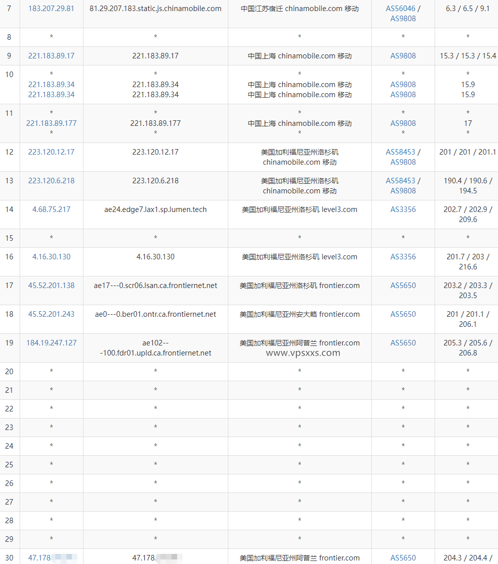 丽萨主机美国真家宽VPS移动去程路由