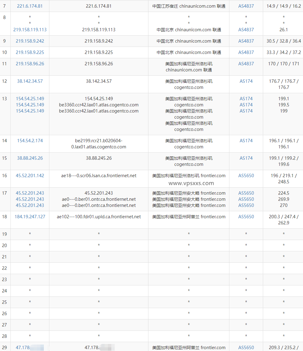 丽萨主机美国真家宽VPS联通去程路由