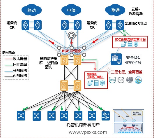 江苏杰邦芜湖DC安全基地