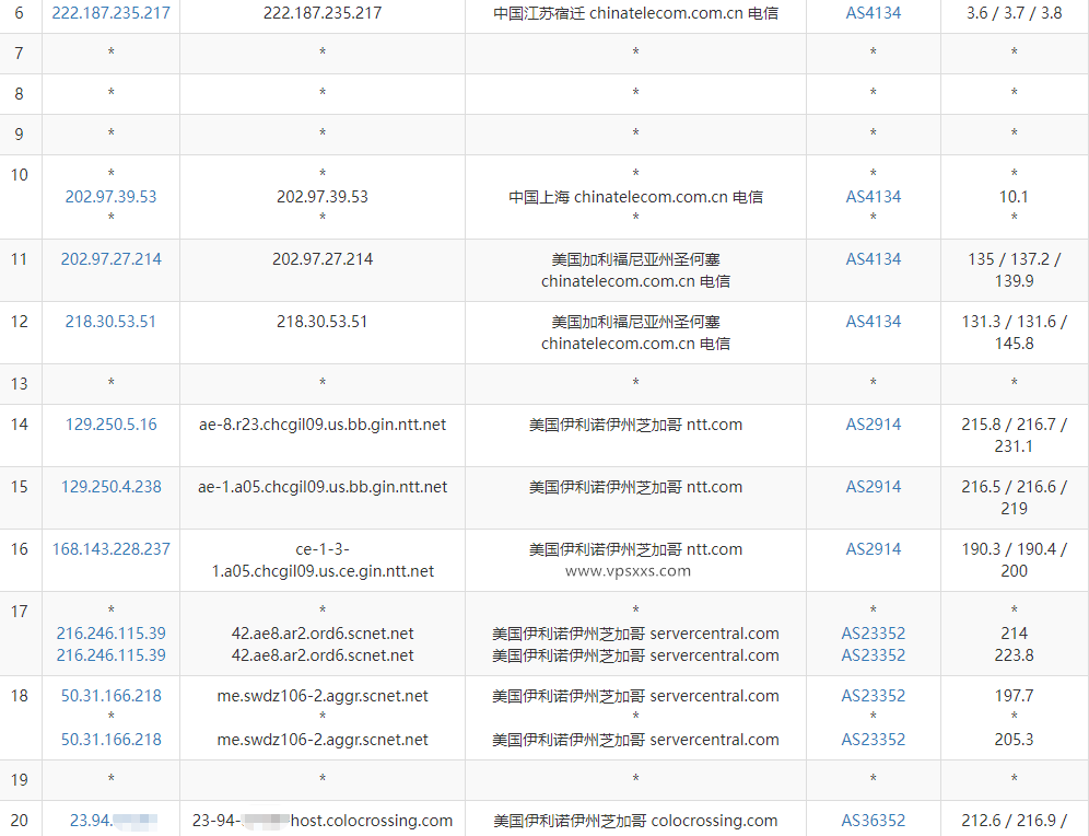 ColoCrossing美国芝加哥VPS电信去程路由