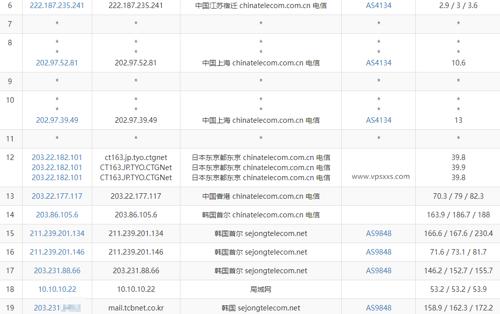 zlidc韩国双ISP家宽服务器电信去程路由