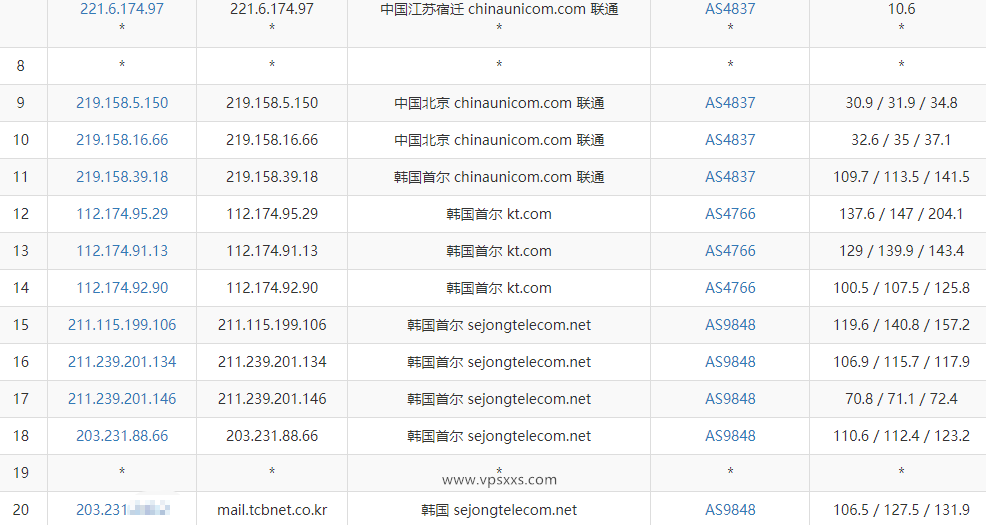 zlidc韩国双ISP家宽服务器联通去程路由