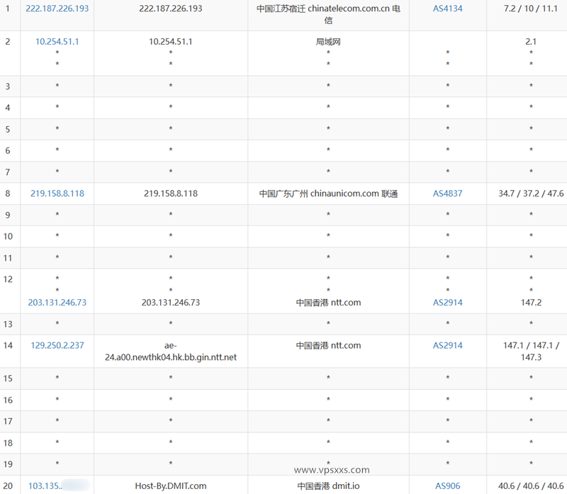 DMIT香港CN2 GIA VPS联通去路由