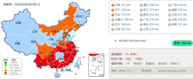 DigiRDP英国伦敦VPS国内ping