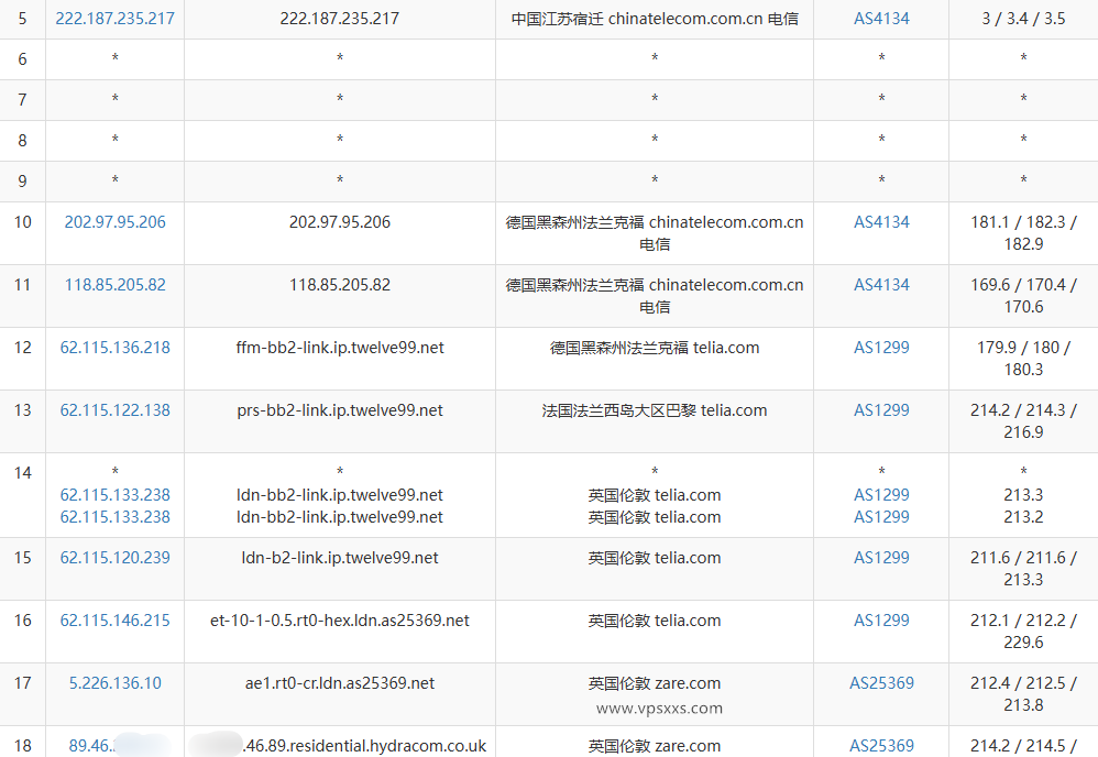 DigiRDP英国伦敦VPS电信去程路由