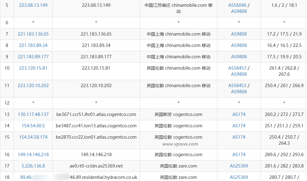 DigiRDP英国伦敦VPS移动去程路由