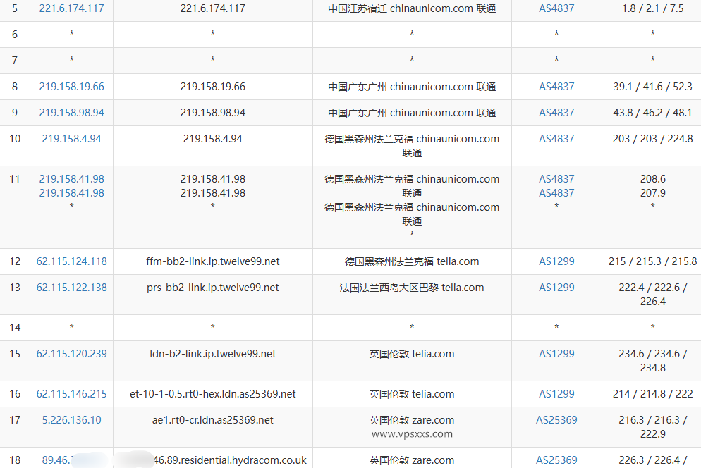 DigiRDP英国伦敦VPS联通去程路由