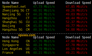 丽萨主机香港HGC家宽VPS到国内外上传下载速度测试