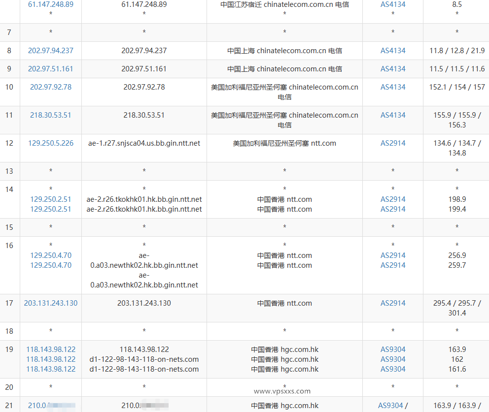 丽萨主机香港HGC家宽VPS电信去程路由