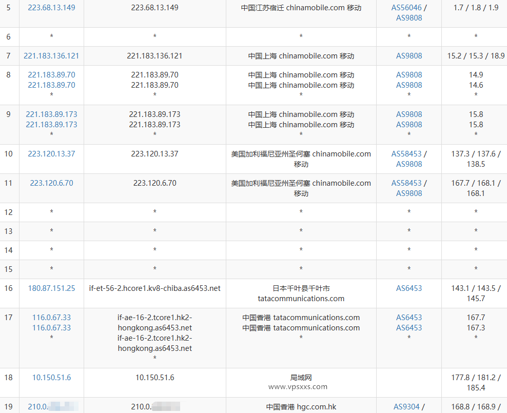 丽萨主机香港HGC家宽VPS移动去程路由