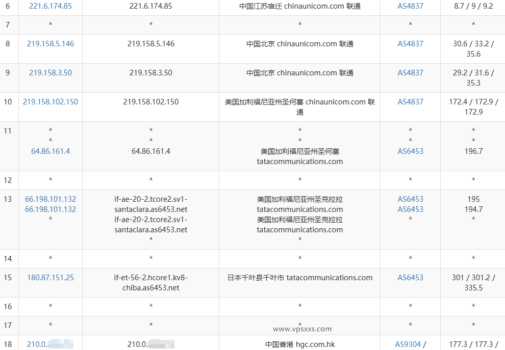 丽萨主机香港HGC家宽VPS联通去程路由