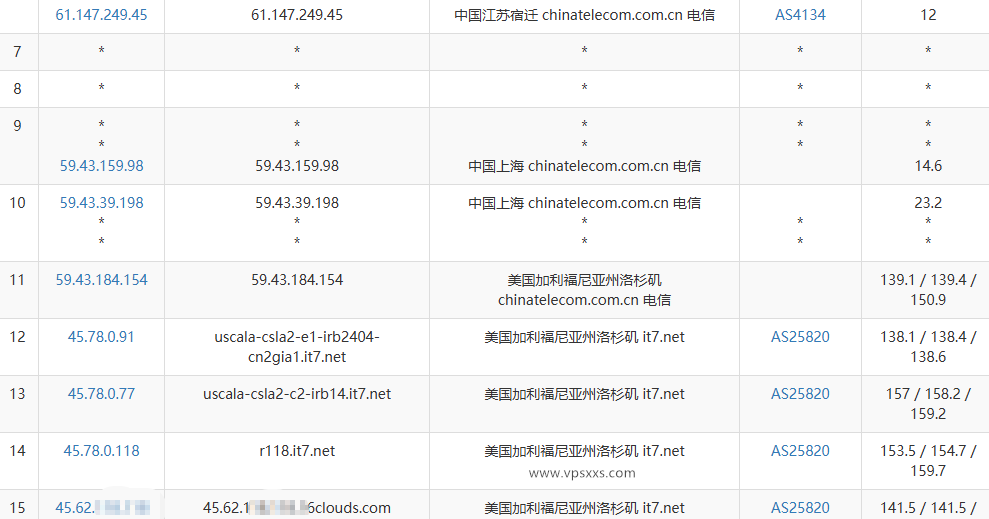 搬瓦工dc99机房VPS电信去程路由