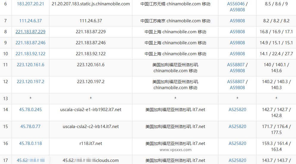 搬瓦工dc99机房VPS移动去程路由