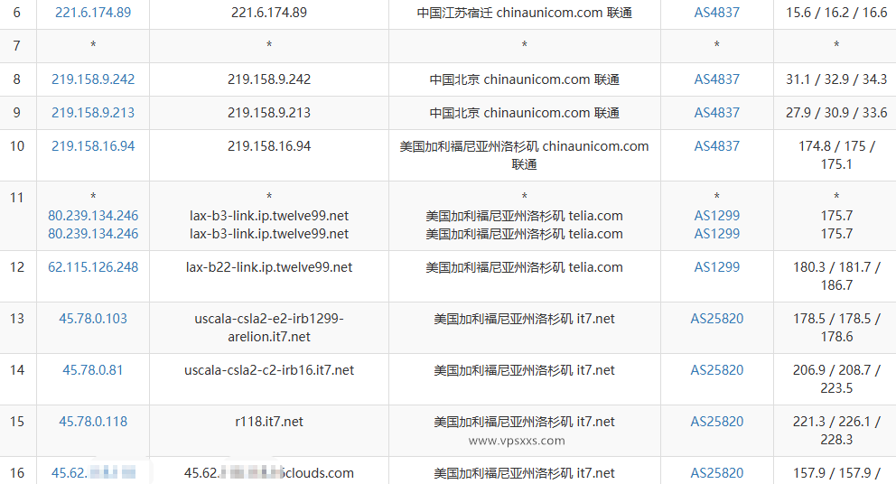 搬瓦工dc99机房VPS联通去程路由