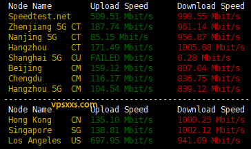 BageVm美国洛杉矶VPS到国内外上传下载速度测试