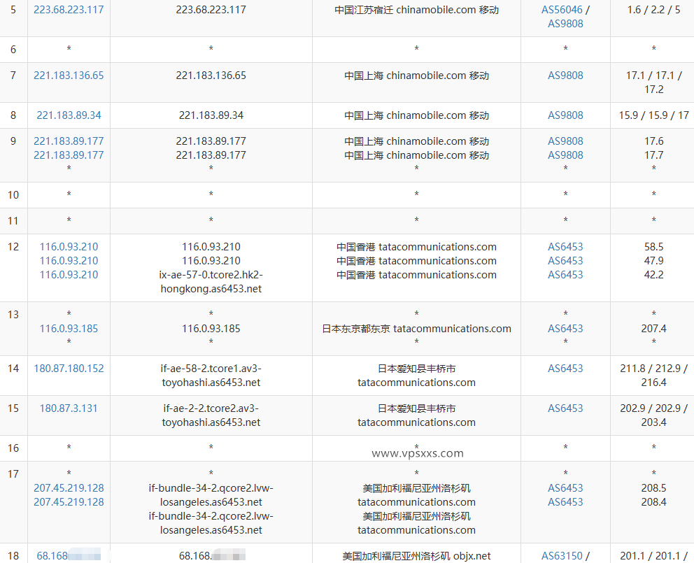 BageVm美国洛杉矶VPS移动去程路由