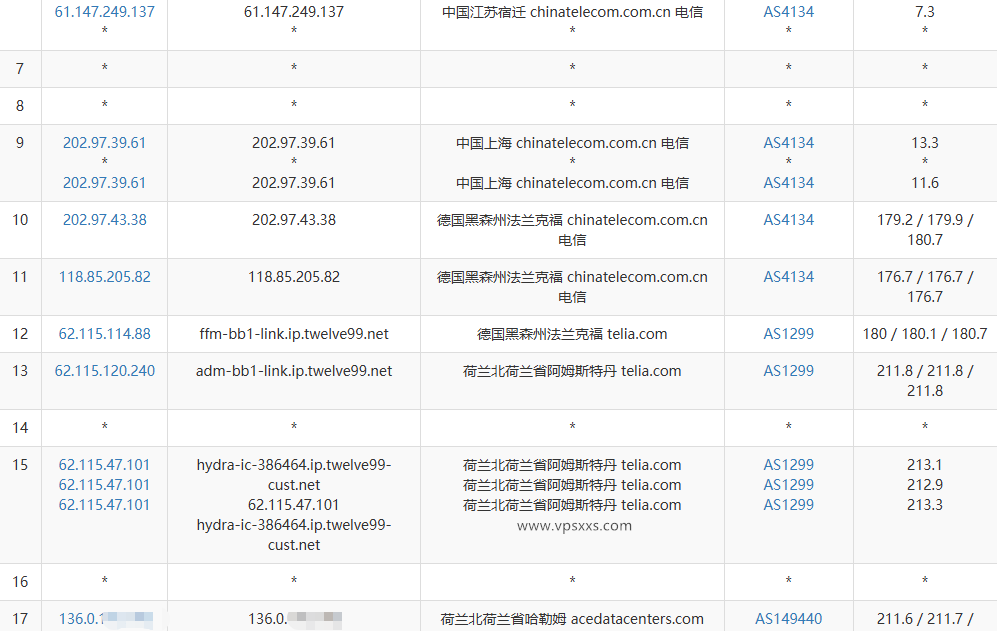 Evoxt荷兰VPS电信去程路由