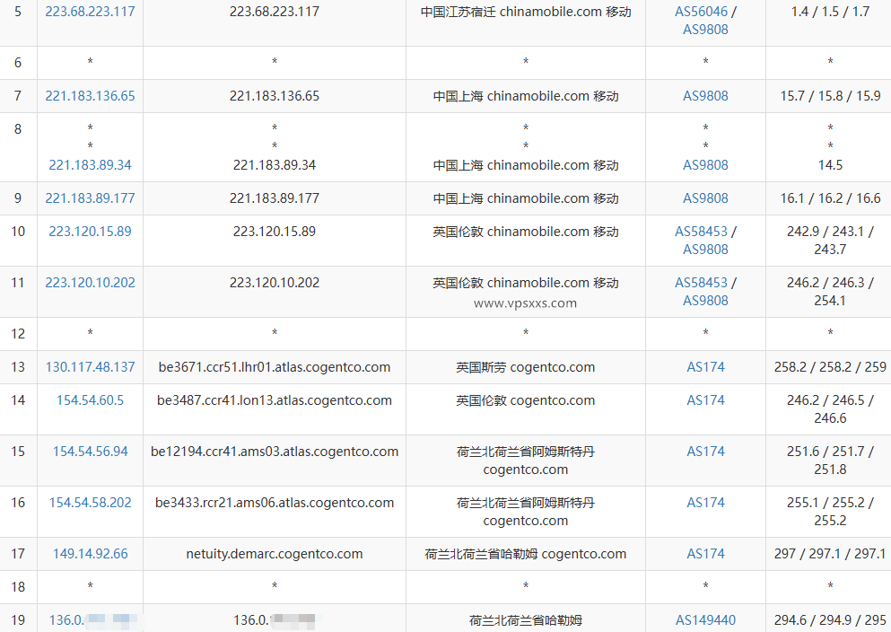 Evoxt荷兰VPS移动去程路由