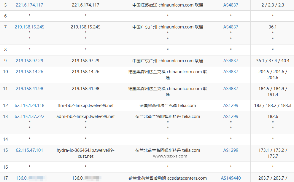 Evoxt荷兰VPS联通去程路由