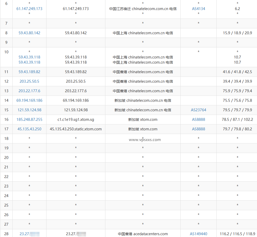 Evoxt香港新机房电信去程路由