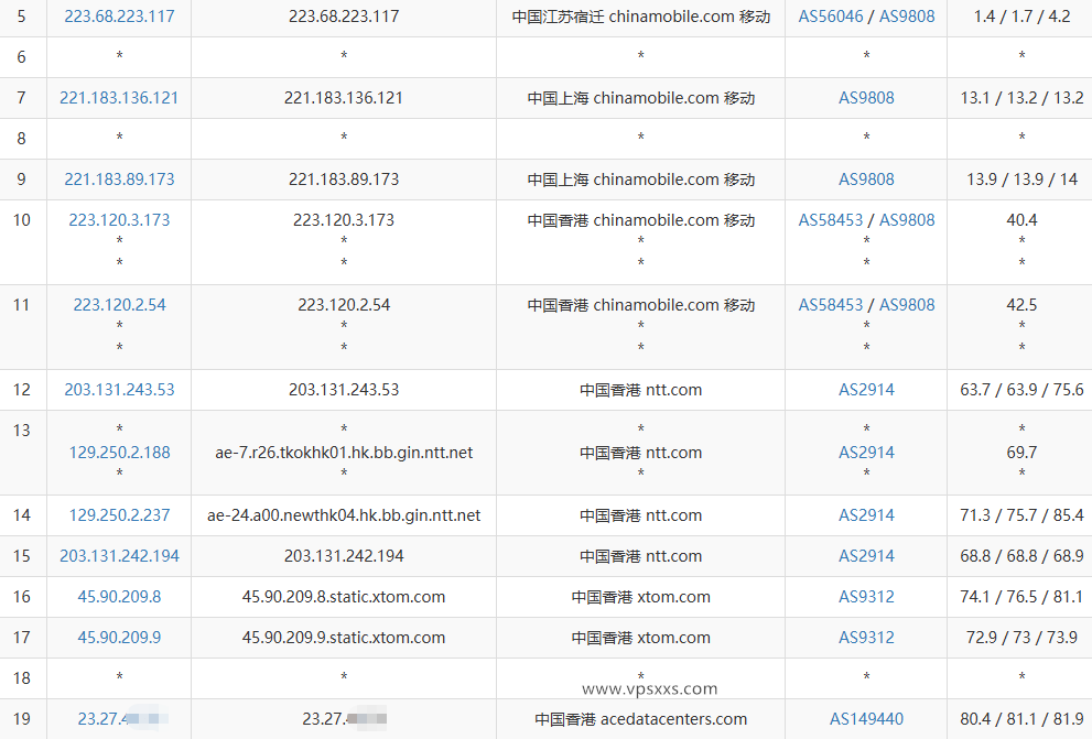 Evoxt香港新机房移动去程路由