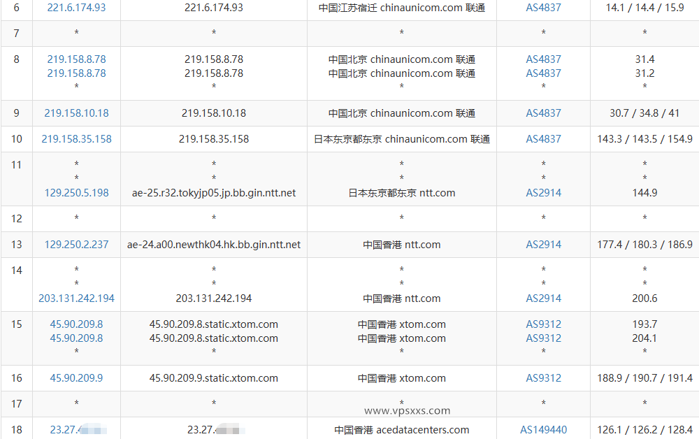 Evoxt香港新机房联通去程路由