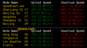 HostSailor荷兰VPS到国内外上传下载速度测试