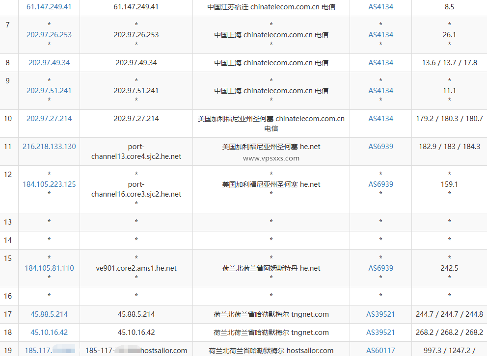 HostSailor荷兰VPS电信去程路由