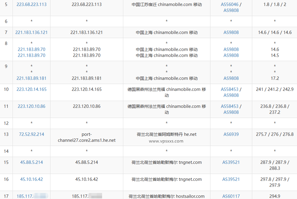 HostSailor荷兰VPS移动去程路由