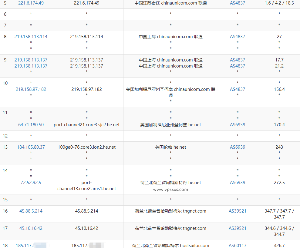 HostSailor荷兰VPS联通去程路由