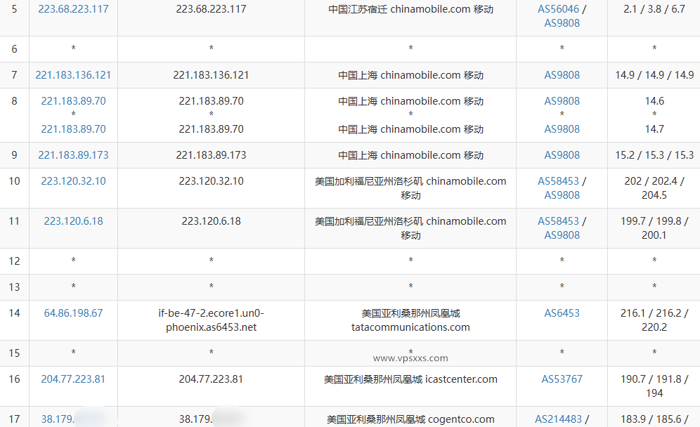 IPRaft美国凤凰城原生双ISP VPS移动去程路由