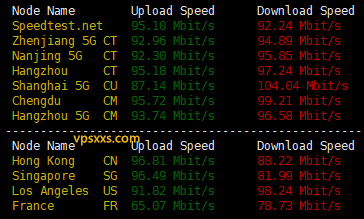 丽萨主机韩国双ISP家宽VPS到国内外上传下载速度测试