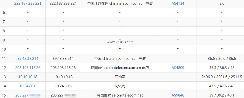 丽萨主机韩国双ISP家宽VPS电信去程路由